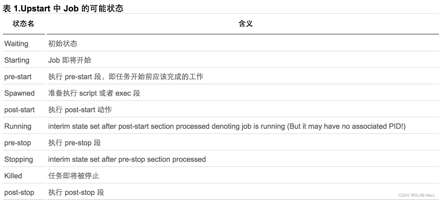 Linux初始化init系统