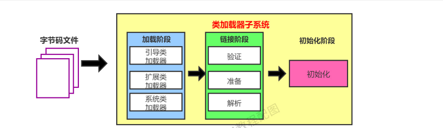 类加载器子系统