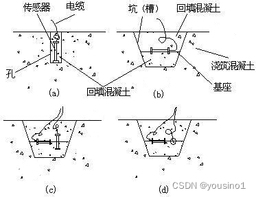 VWS型振弦式应变计安装埋设时要注意什么