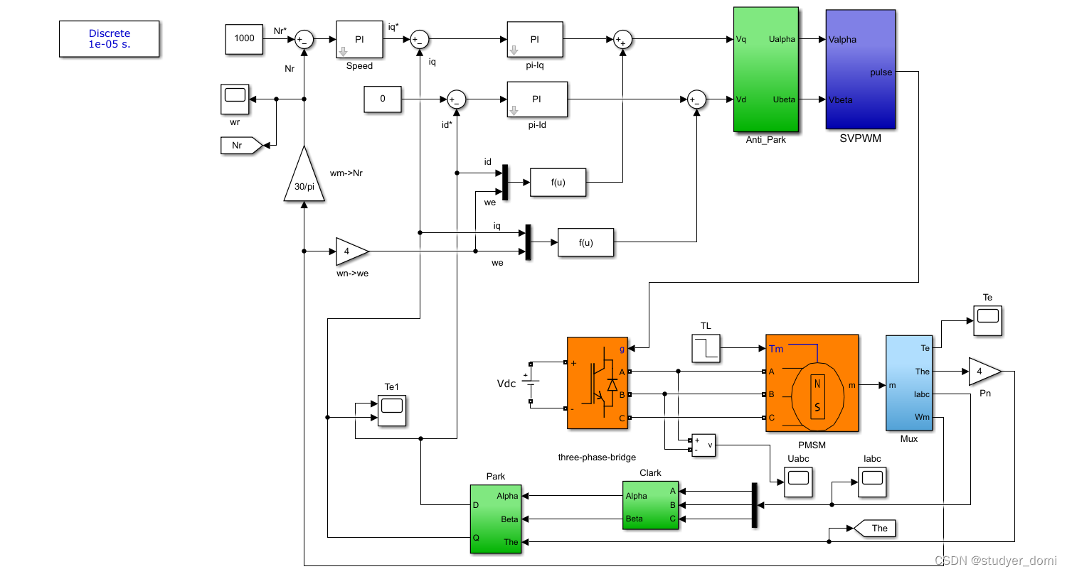 matlab simulink PMSM_SVPWM PI转速控制