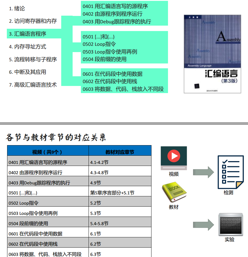 ch3_1汇编语言程序的源程序