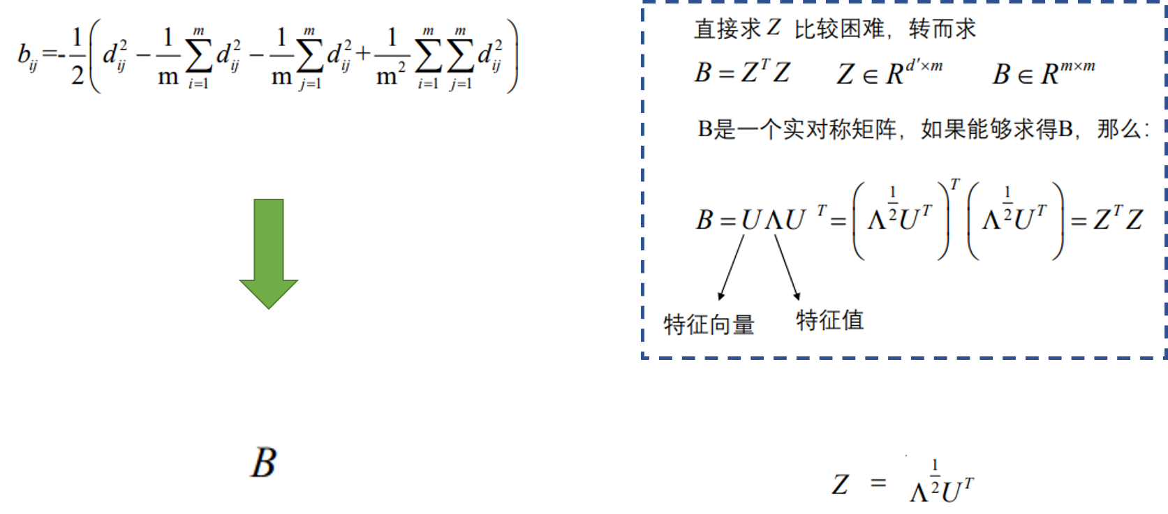 [外链图片转存失败,源站可能有防盗链机制,建议将图片保存下来直接上传(img-ULzWsHbC-1673537035597)(https://raw.githubusercontent.com/yuyuyu258963/pic-go-picStore/main/%E5%9B%BE%E7%89%877.png)]