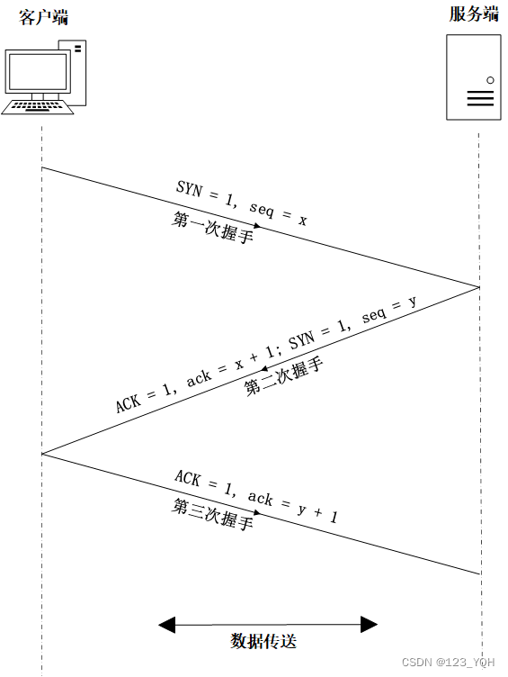 [外链图片转存失败,源站可能有防盗链机制,建议将图片保存下来直接上传(img-tmAxw1ZQ-1659703867236)(C:\Users\84995\AppData\Roaming\Typora\typora-user-images\1659682685556.png)]