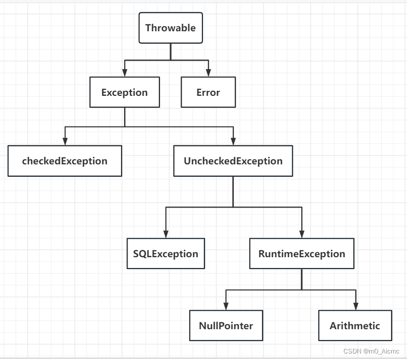 java： 统一异常处理＋自定义异常_exceptionhandler(value = sqlexception.class)CSDN博客