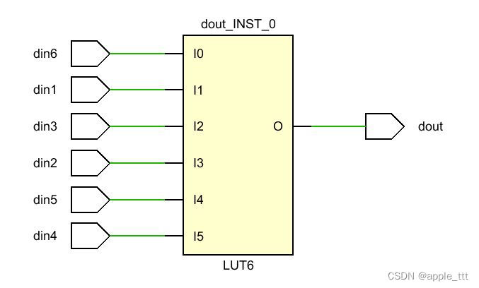 FPGA原理与结构（2）——查找表LUT（Look