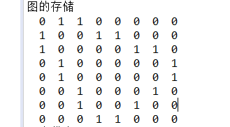 图的创建 （采用数组的形式） 超详细