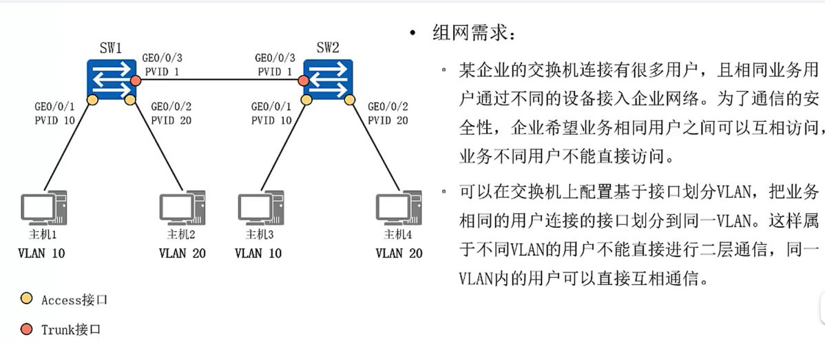[外链图片转存失败,源站可能有防盗链机制,建议将图片保存下来直接上传(img-TGhL6cao-1642694433748)(E:/Typort/image-20220120233200994.png)]
