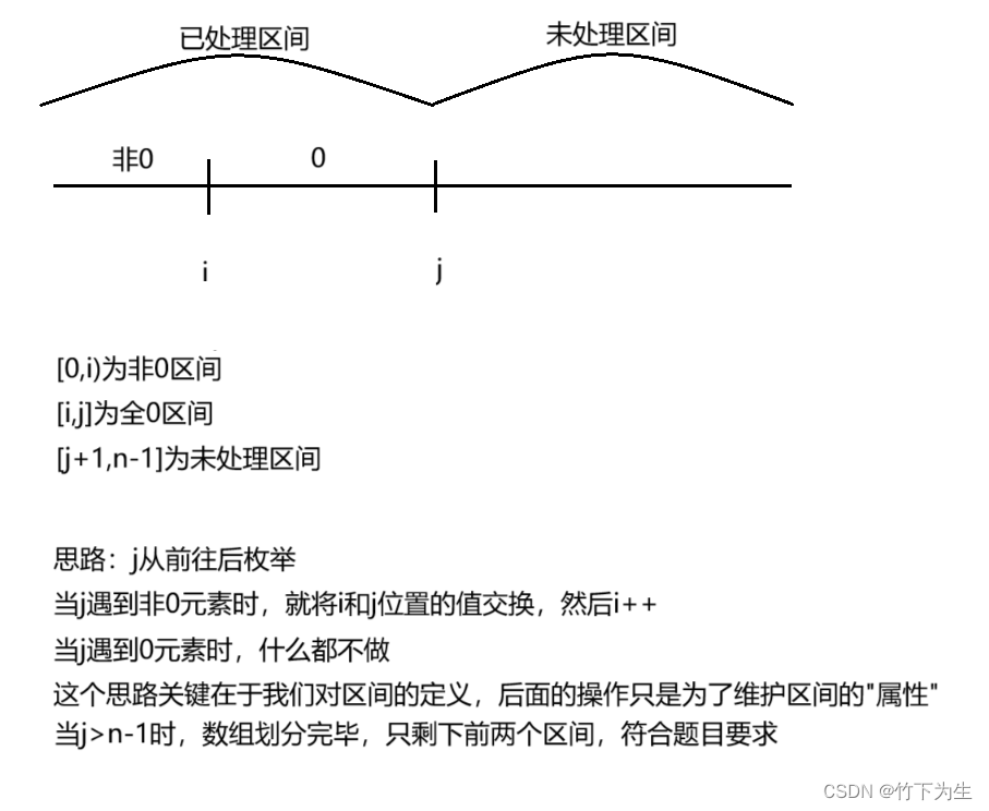 双指针算法总结