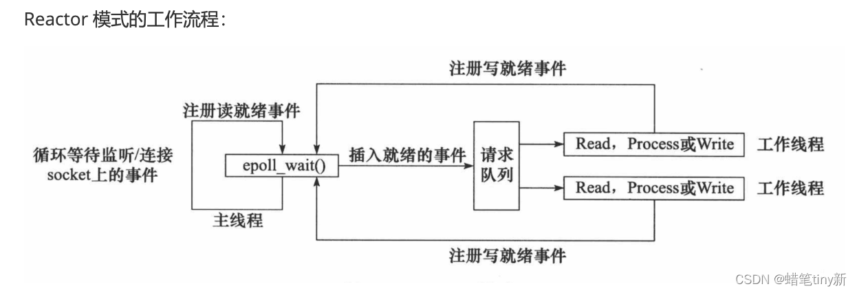 请添加图片描述