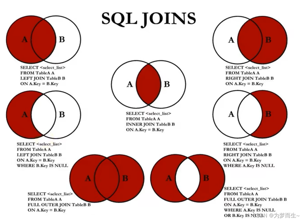 SQL数据查询——连接查询