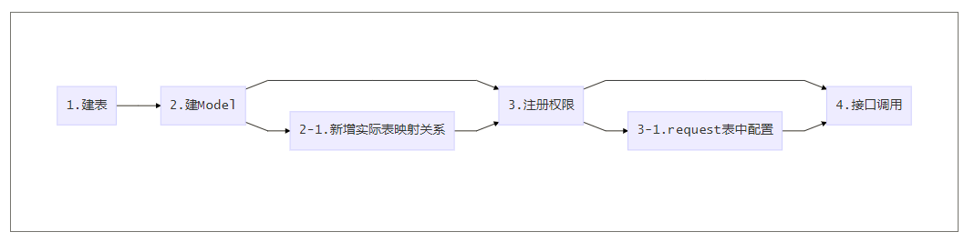 代码分析（一）