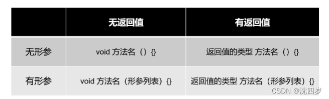 面向对象编程（基础）5：类的成员之二：方法(method)