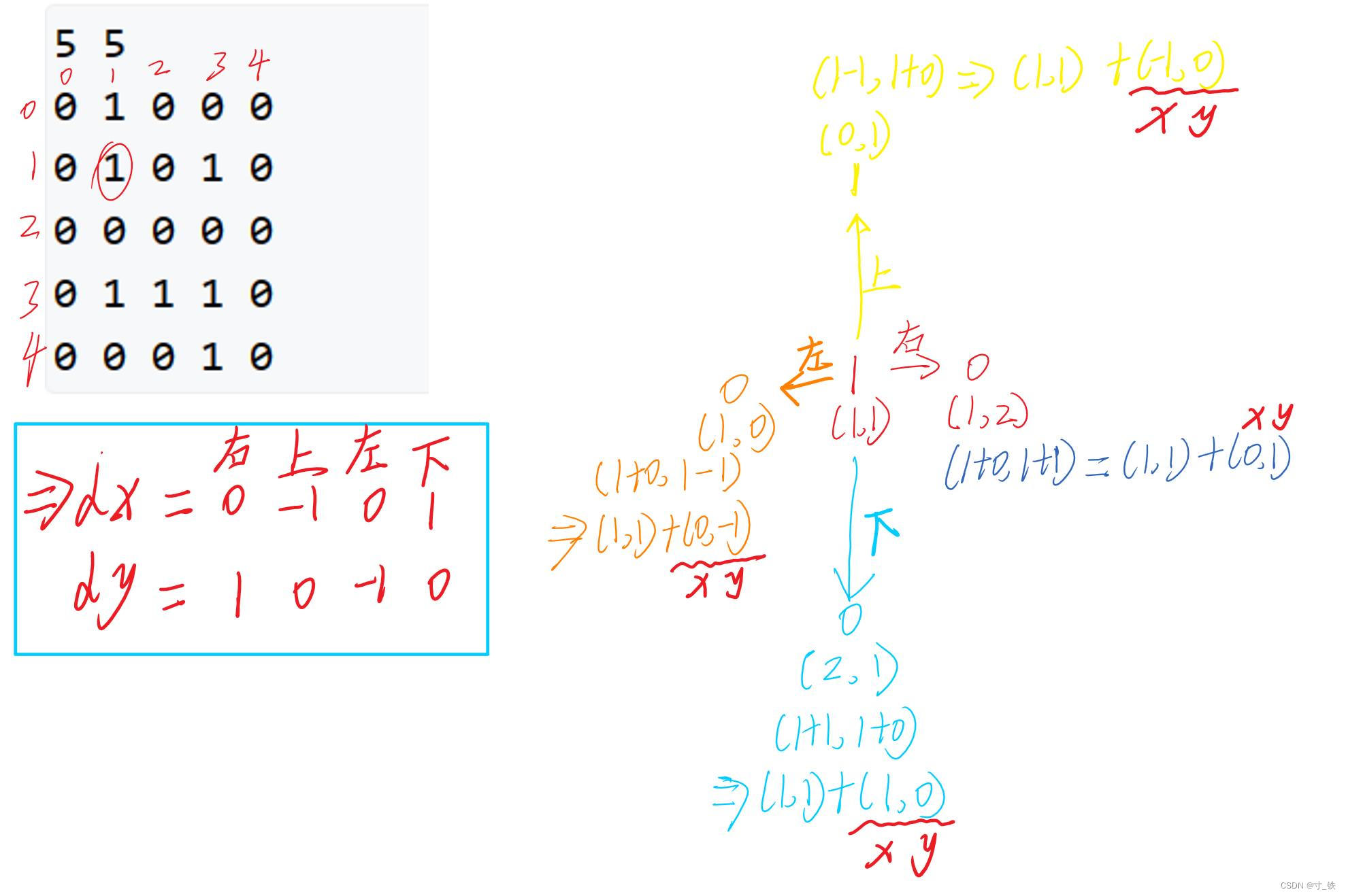 AcWing 844. 走迷宫 (每日一题）