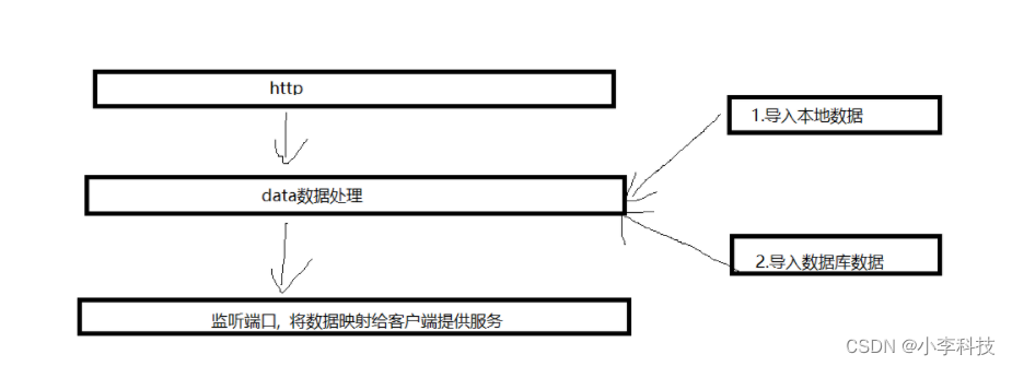 [外链图片转存失败,源站可能有防盗链机制,建议将图片保存下来直接上传(img-zGmo3dAp-1651638728674)(node.assets/image-20220504084715851.png)]