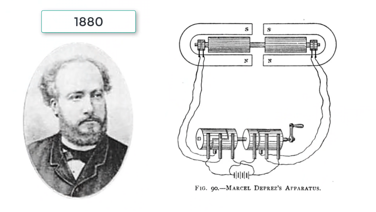 ▲ 图1.5.5 马塞尔·德普勒的实验装置