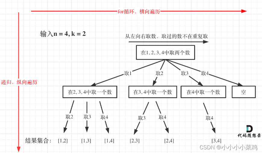 两种遍历