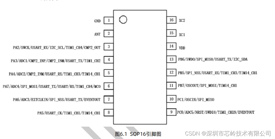 2.4G合封芯片 XL2422，集成M0核MCU，高性能 低功耗