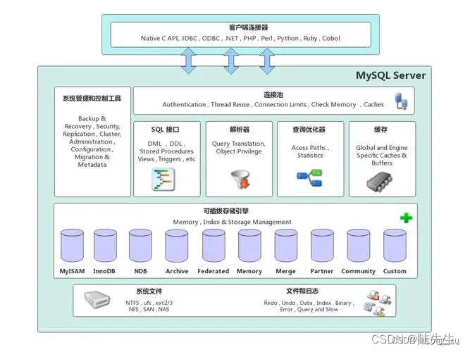 MySQL-12-SQL优化