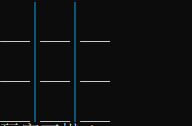 C语言实战项目【2】三子棋