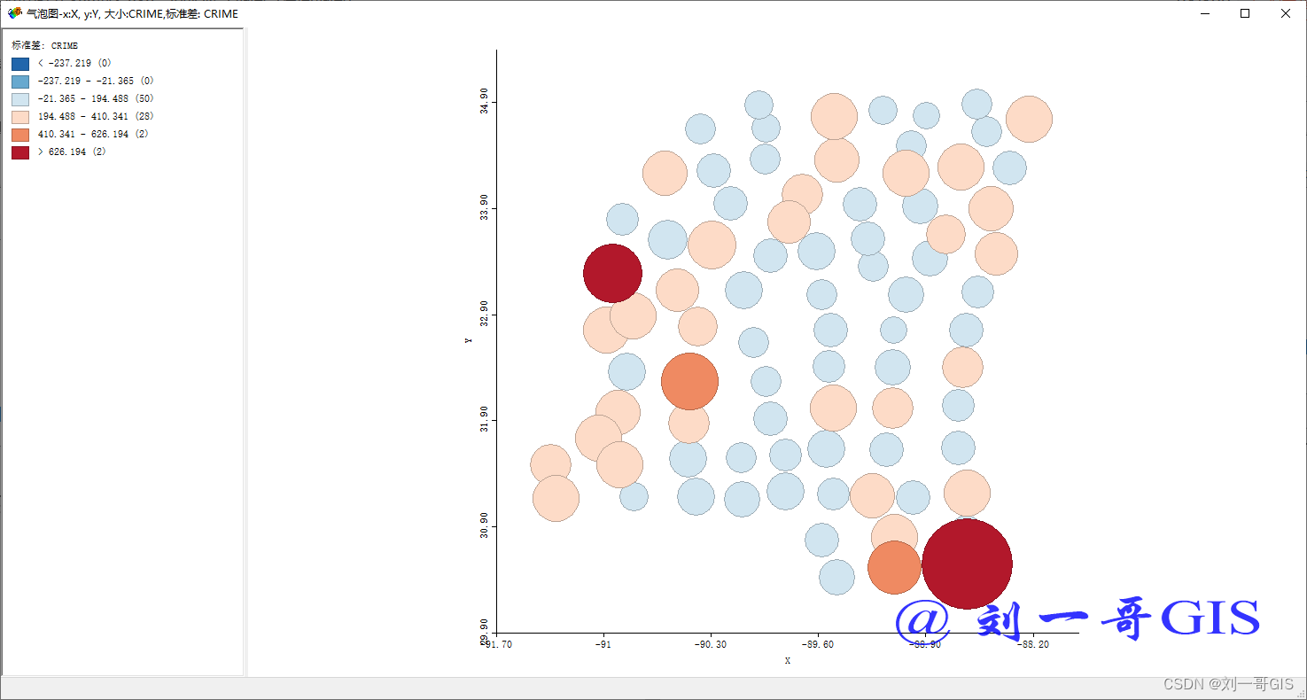 【GeoDa实用技巧100例】019：制作统计地图（气泡地图）