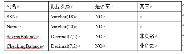 DB2初步使用