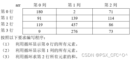 C#二维数组循环输出行,列,求一行和_c# 计算二维数组一行-CSDN博客