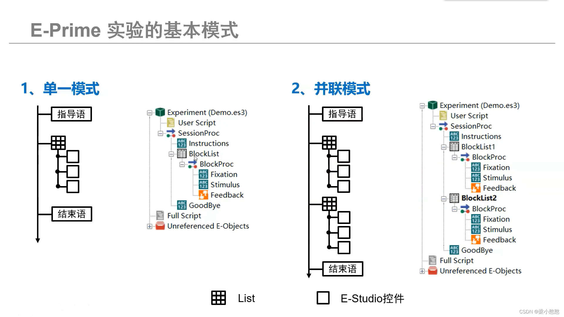 E-prime基本介绍-CSDN博客