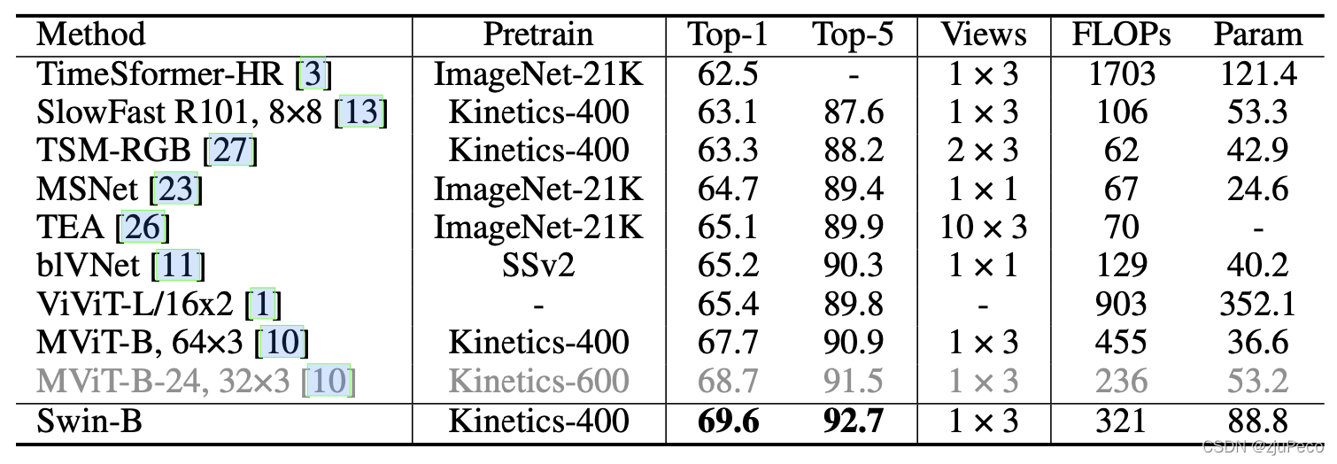 something-something v2