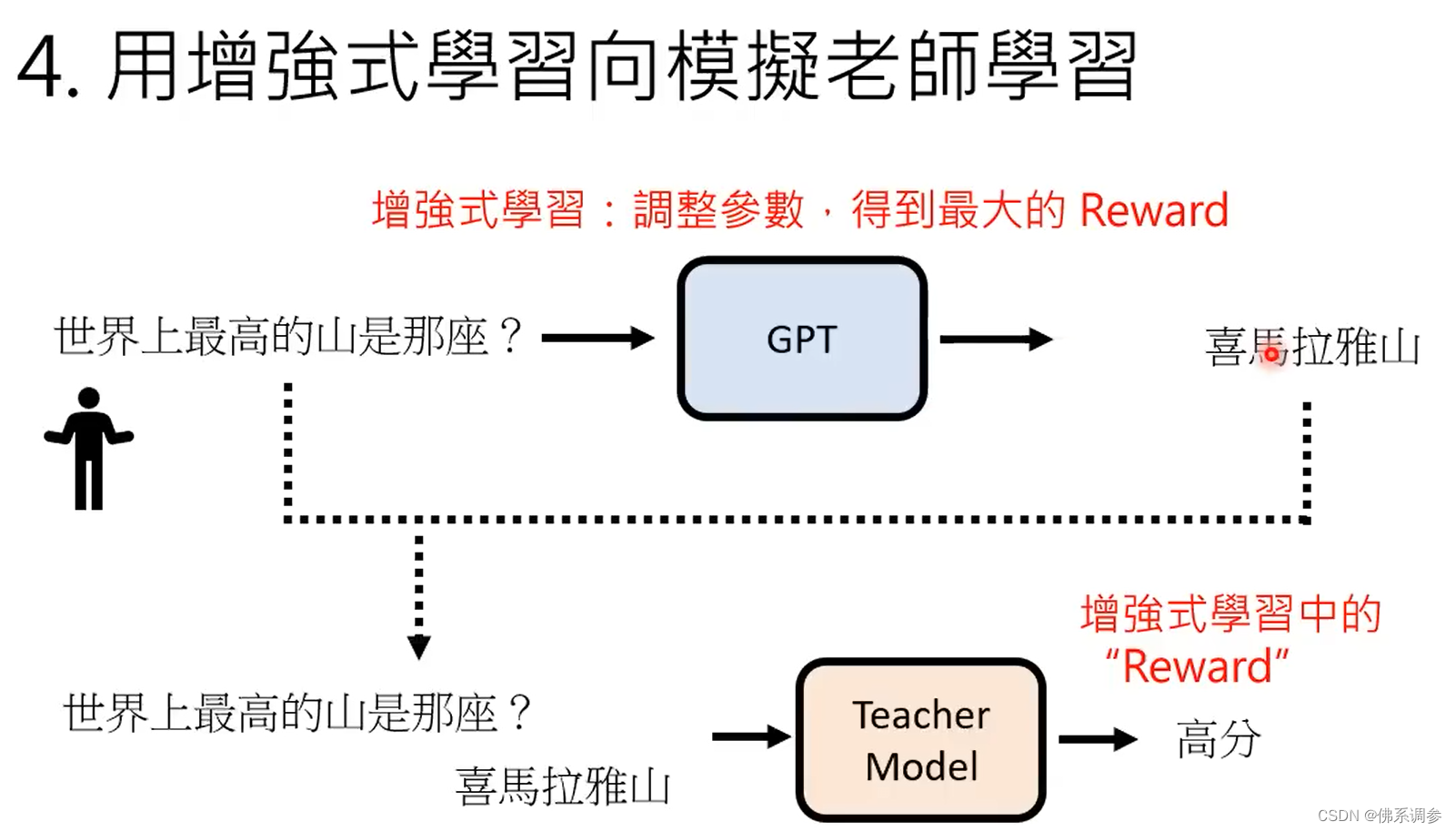 GPT系列论文