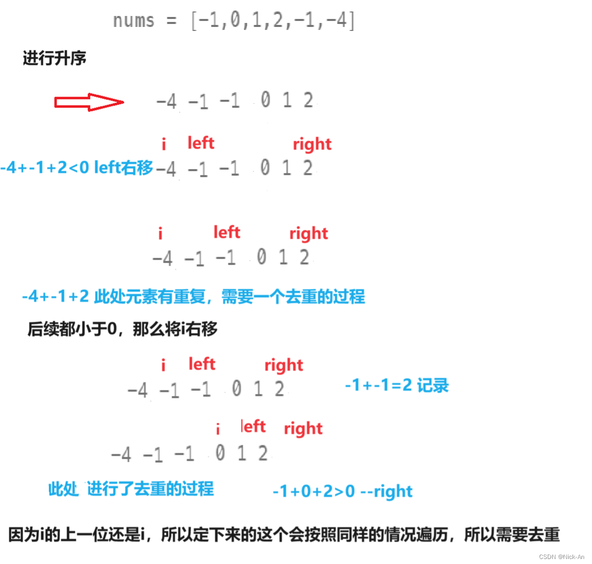 算法笔记—多数相加