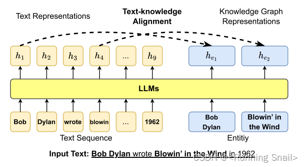 【论文笔记】Unifying Large Language Models and Knowledge Graphs：A Roadmap