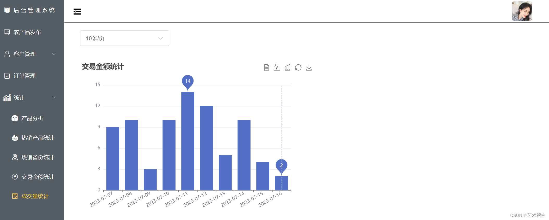 农产品后台管理系统（一）——项目总览