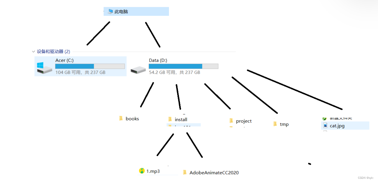 【JavaEE】文件操作（InputStream、OutputStream）