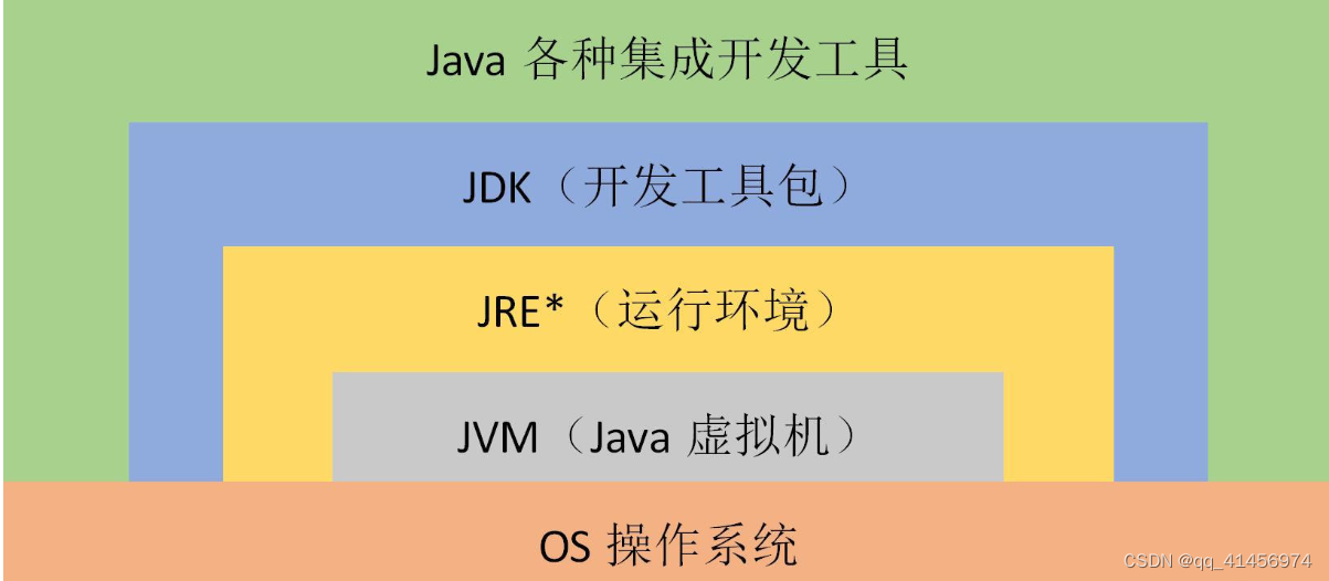 java图解