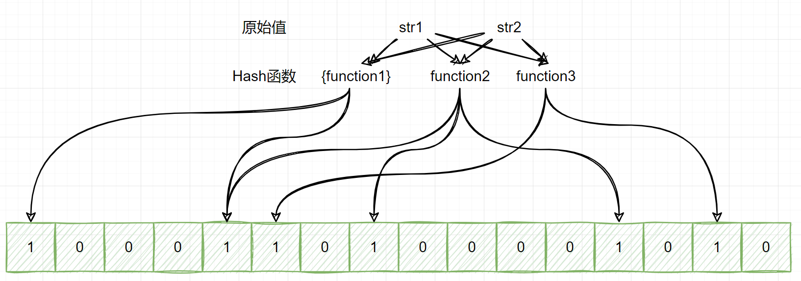 redistemplate 布隆过滤器_布隆过滤器和bitmap区别