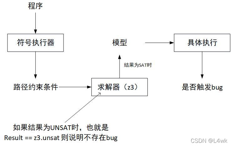 Symbolic Execution Framework