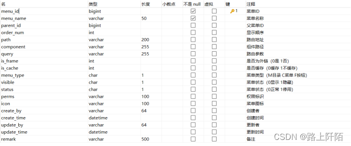 图4.27 菜单表