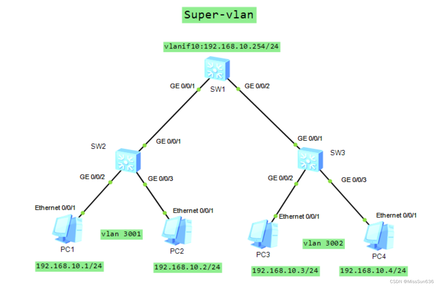 HCIP-四、MUX-vlanSuper-vlan+端口安全