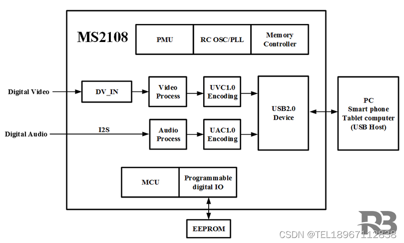MS2108 RGB转USB 数字视频采集芯片 支持8bit/16bit BT601/BT709/BT656/ BT1120转USB2.0 ...