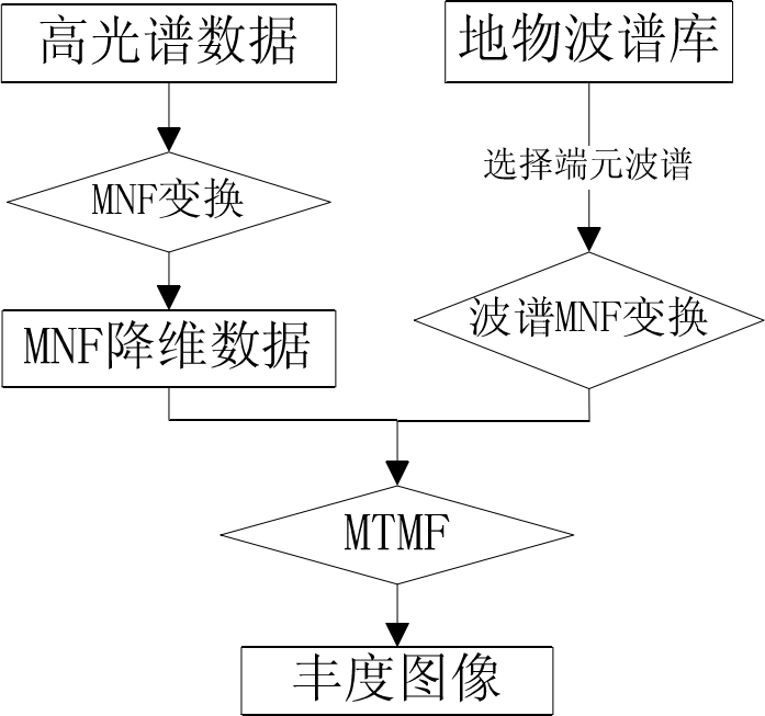 Matlab去除外白边框