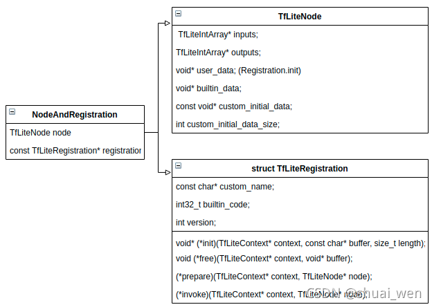 TensorFlow Lite for Microcontrollers 的使用和实现-CSDN博客