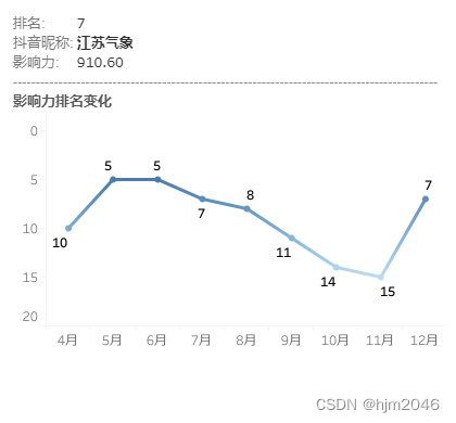 江苏气象排名变化