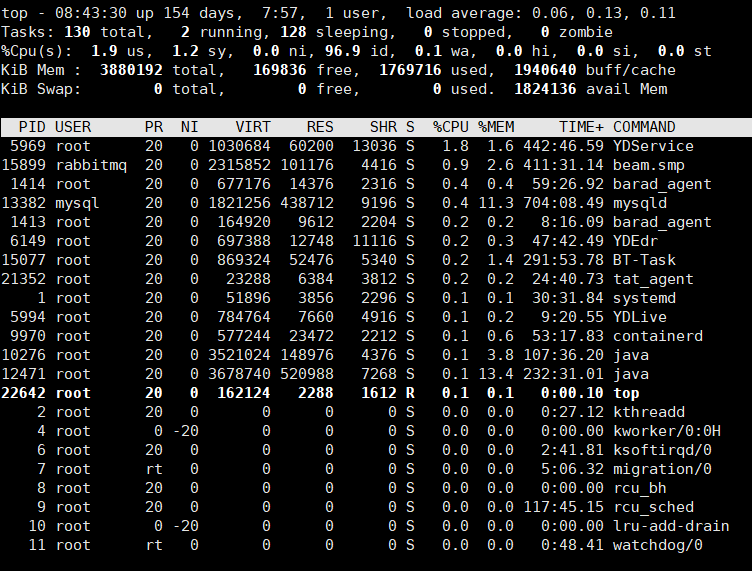 linux Top命令详解_kib memCSDN博客