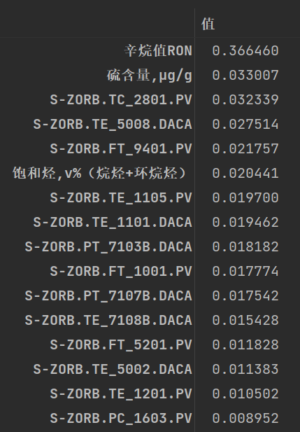 Python中Dataframe数据的排序（含实例讲解）