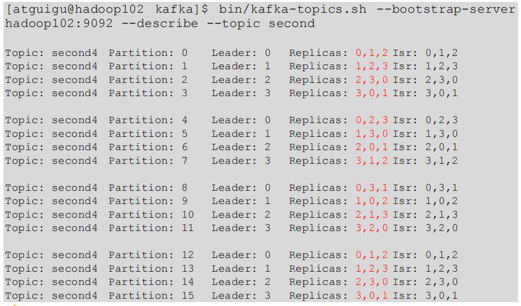 大数据技术之Kafka——Kafka入门