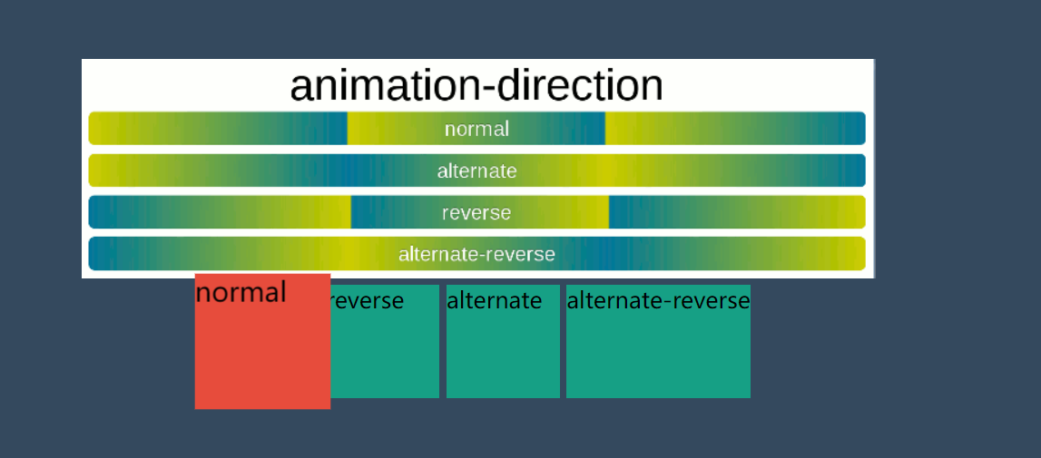 CSS 动画简介