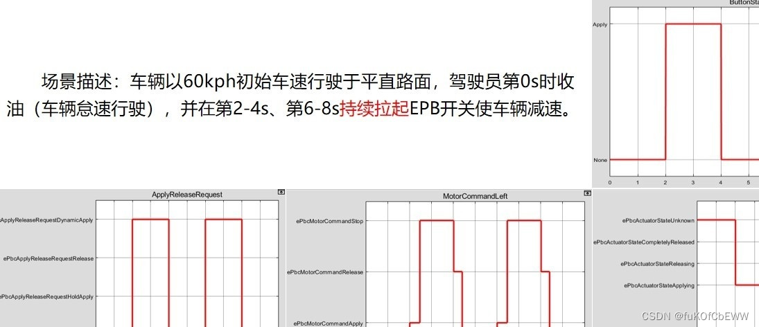 EPB电子驻车制动系统Simulink模型 有刷直流电机+执行器模型，电机参数m文件