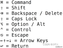 IDE等开发工具的使用(VSCODE + IDEA)