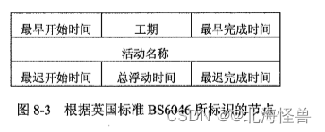 前导图根据英国标准所标识的节点