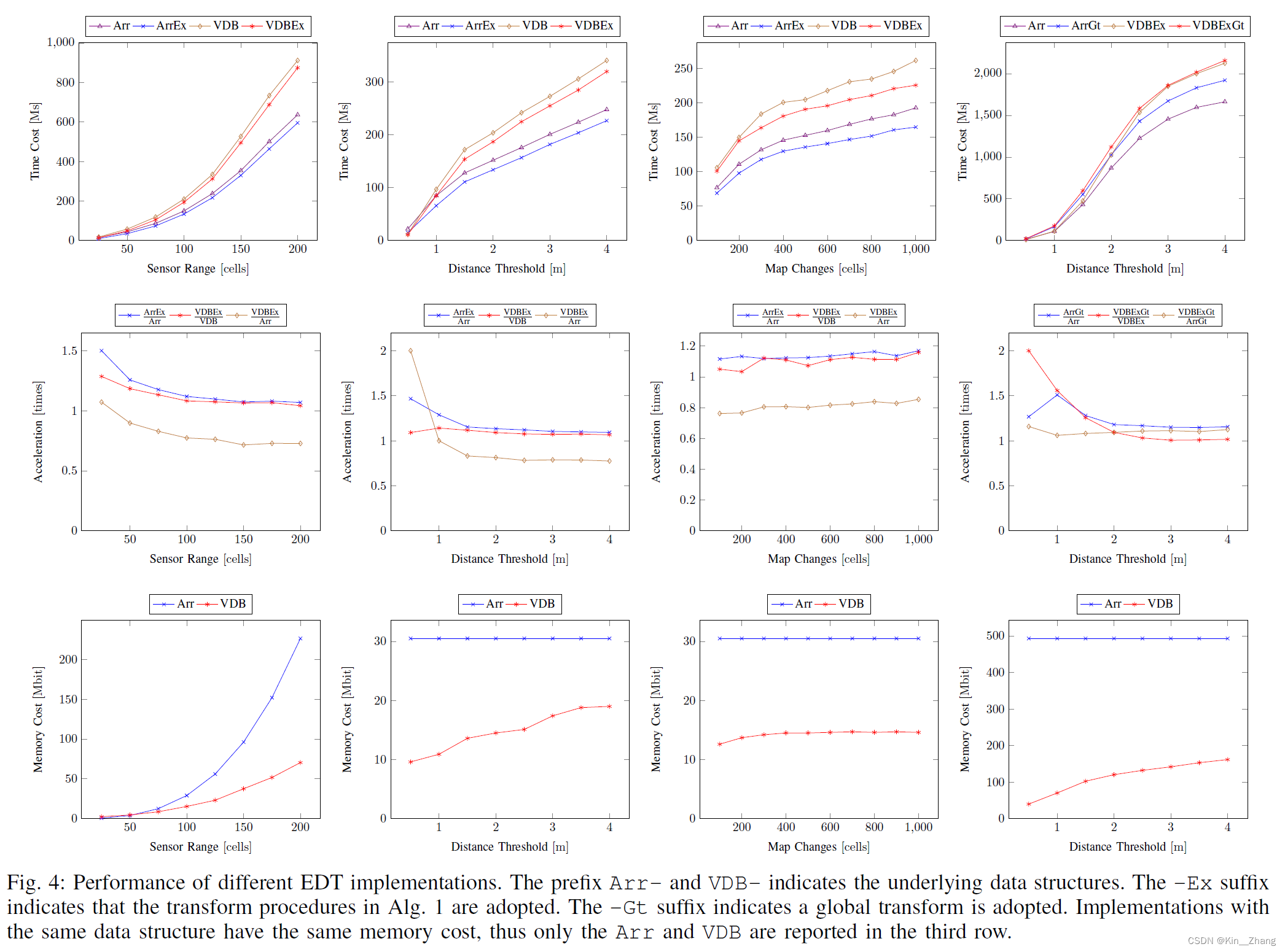 【论文阅读】ICRA2021: VDB-EDT An Efficient Euclidean Distance Transform Algorithm Based on VDB Data Struct-小白菜博客